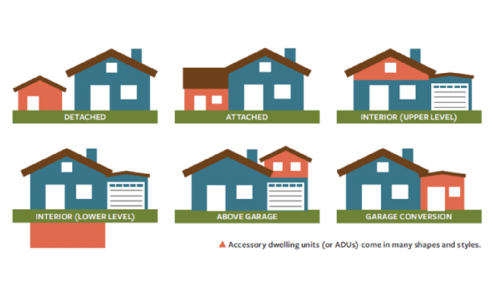 Examples of accessory dwelling units.