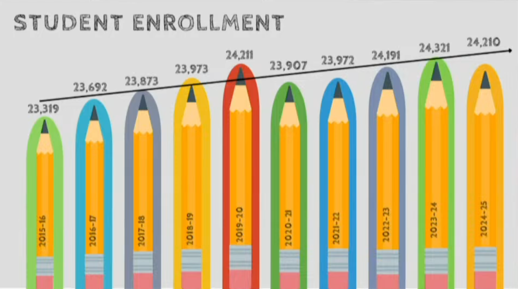 Here's a look at the makeup of Sioux Falls schools